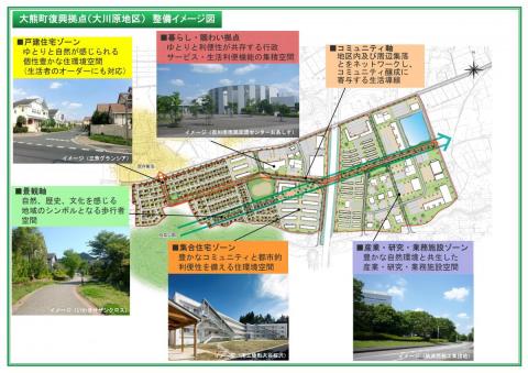 大熊町復興拠点(大川原地区)整備イメージ図
