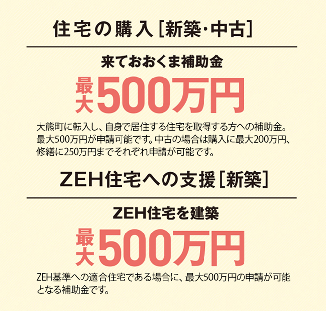 住宅の購入（新築・中古）来ておおくま補助金、最大500万円　ZEH住宅への支援（新築）ZEH住宅を建築、最大500万円