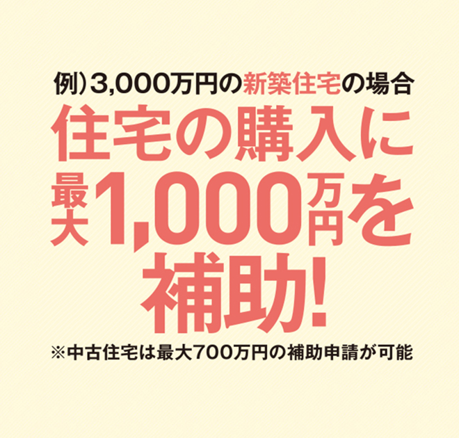 例：3,000万円の新築住宅の場合　住宅の購入に最大1,000万円を補助！