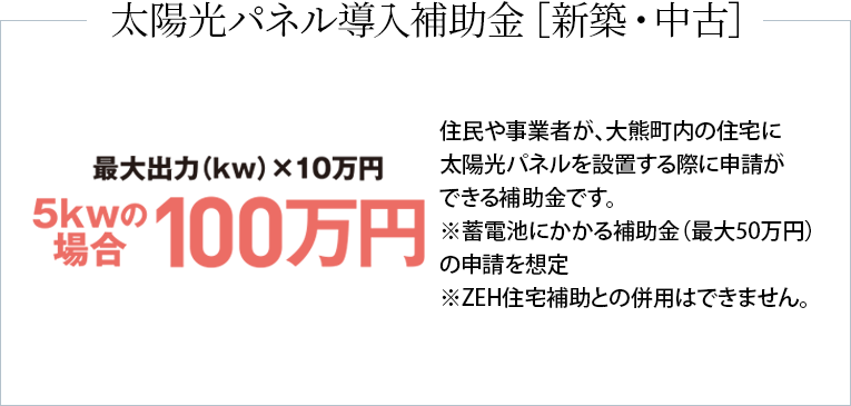 太陽光パネル導入補助金（新築・中古）最大出力（kw）✕10万円　5kwの場合100万円