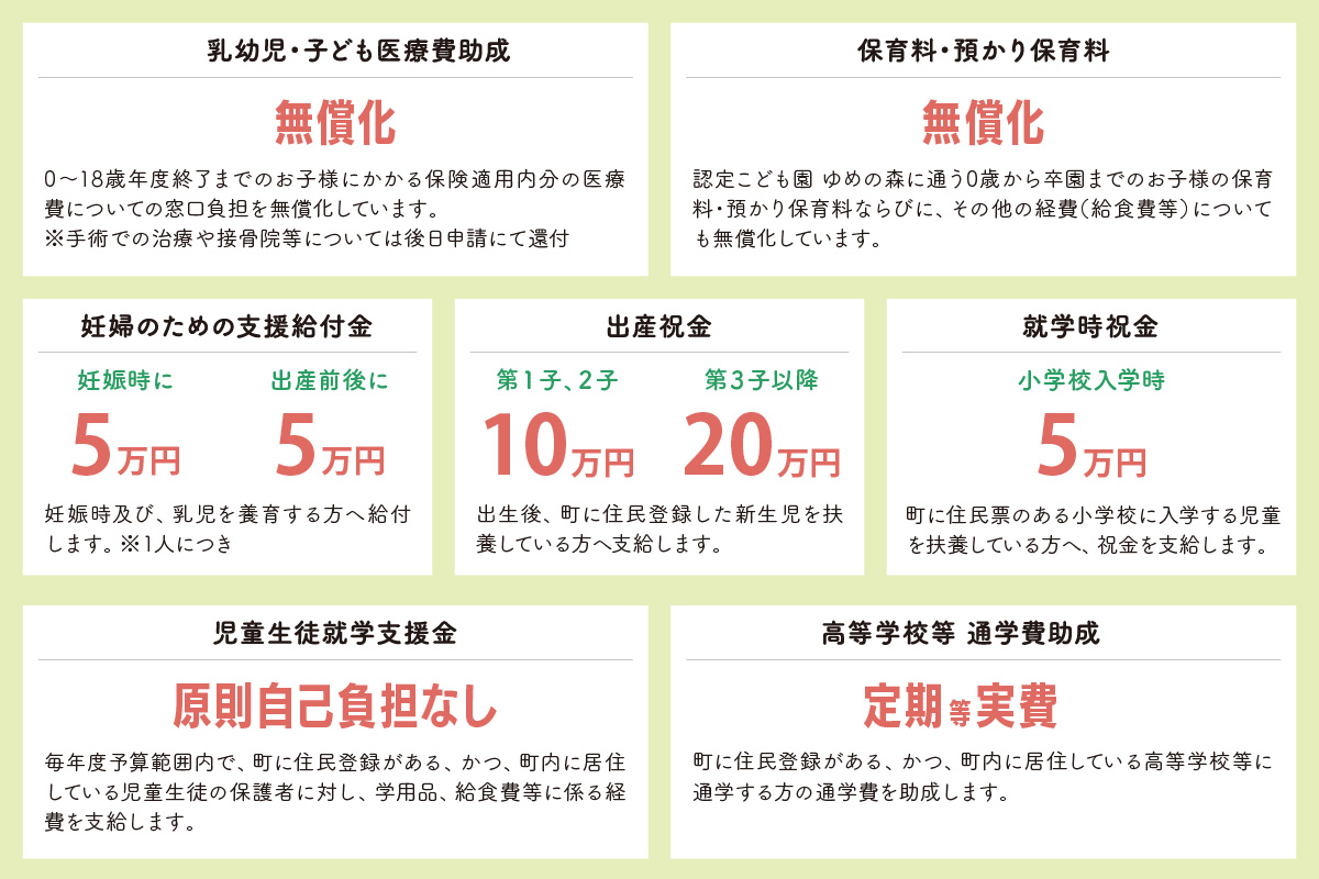 子育てに関する支援