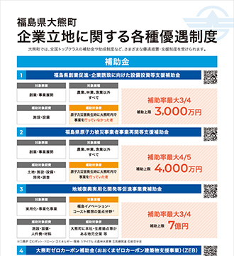 福島県大熊町企業立地に関する各種優遇制度の画像