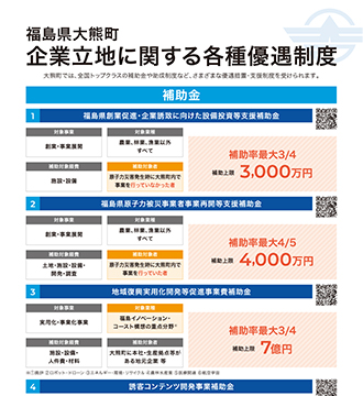 福島県大熊町企業立地に関する各種優遇制度の画像