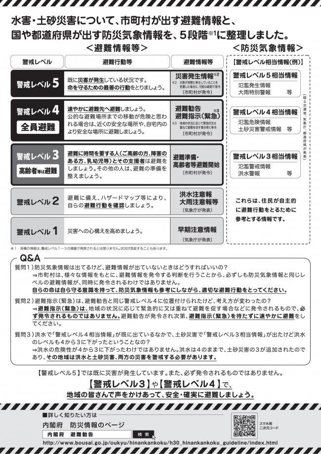 警戒レベルに関するチラシ裏面