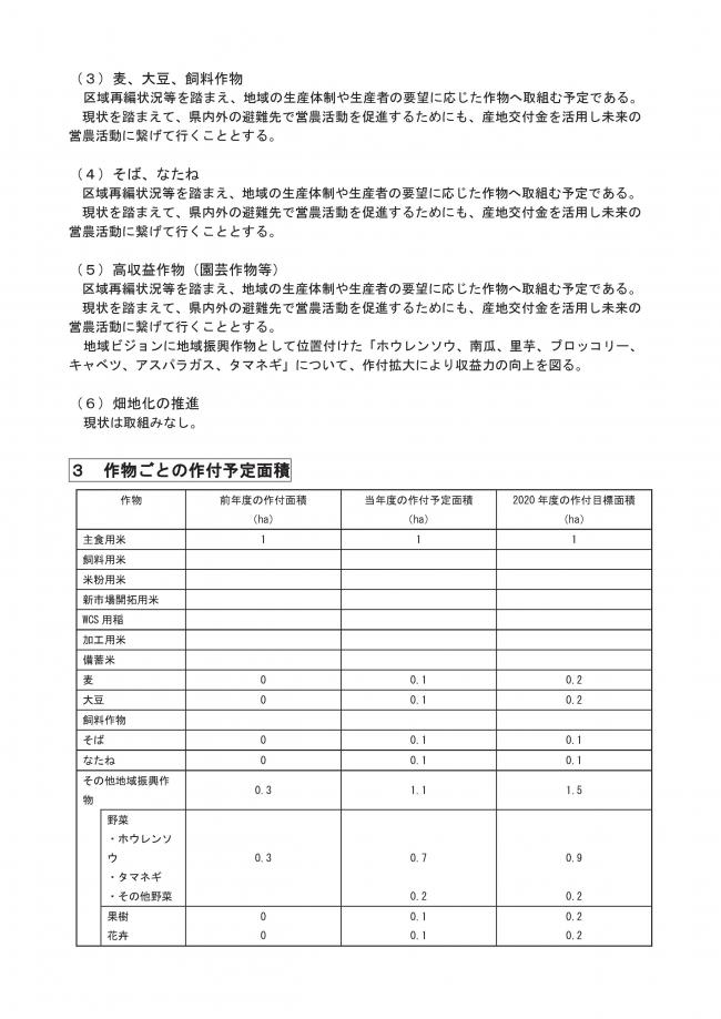 2019年度大熊町地域農業再生協議会水田フル活用ビジョン2