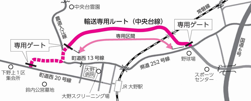 輸送専用ルート図