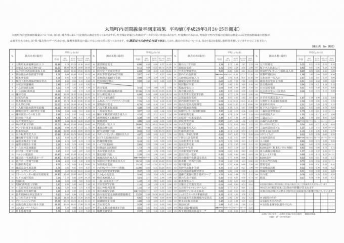 測定結果表資料画像