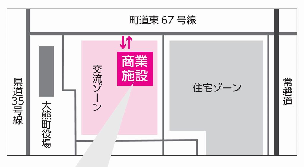 商業施設略図