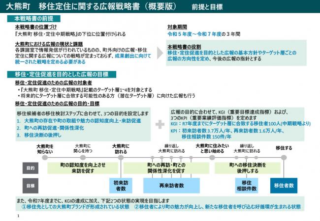 広報戦略概要版１