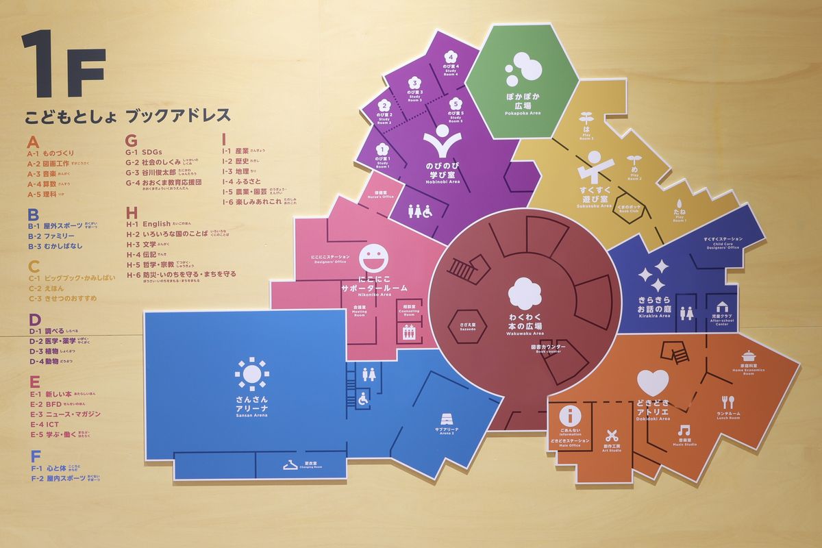 校舎内を紹介します。校舎内の施設は11のエリアで構成され、図書ひろばがある「わくわく本の広場」を中心に各エリアが緩やかにつながっています。本の分類と配架にも学び舎ゆめの森ならではの工夫があります。1階は各ゾーンの利用者がその用途に関係した本を閲覧しやすいように、テーマ別に分けられた独自の分類方法が採用されました。