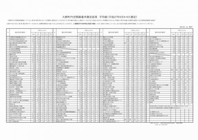 測定結果表の資料画像