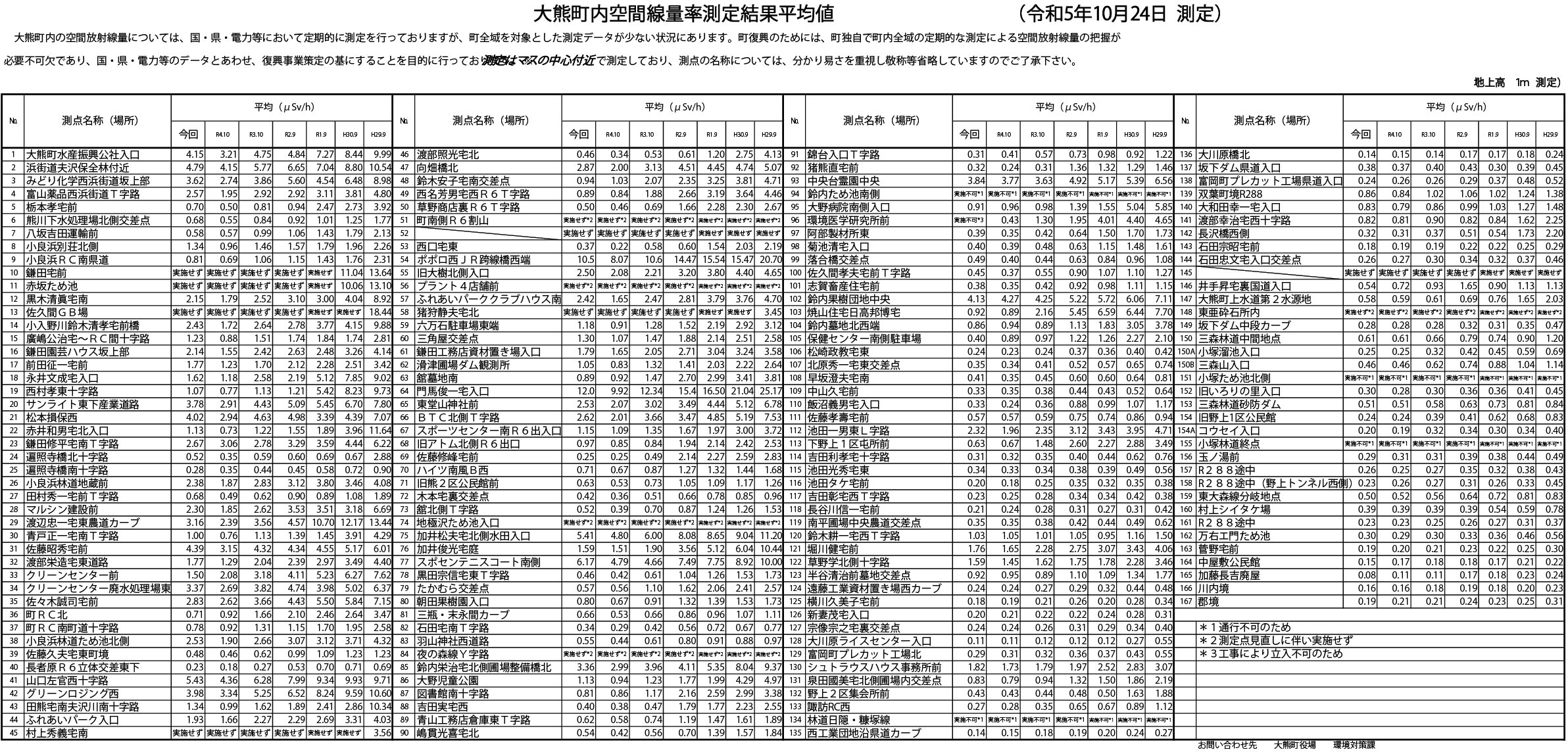 10月24日測定結果表