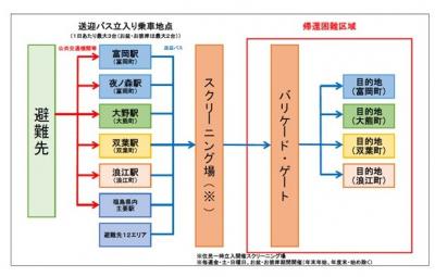 送迎バス