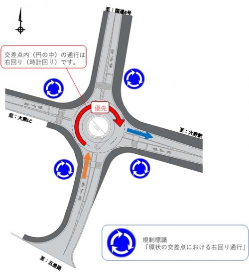 ランドアバウト