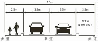標準横断図