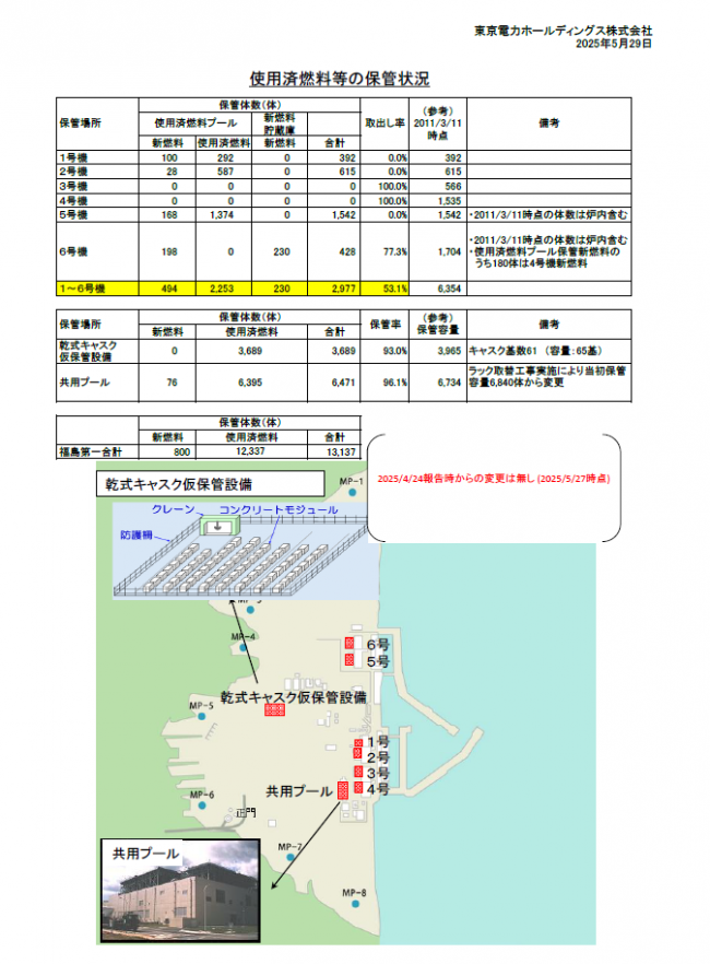 使用済燃料等の保管状況
