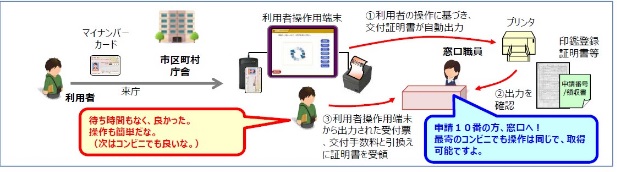 利用イメージ図