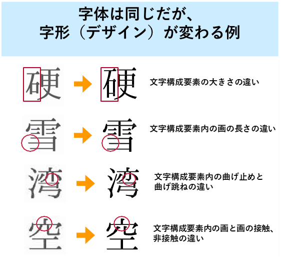 文字