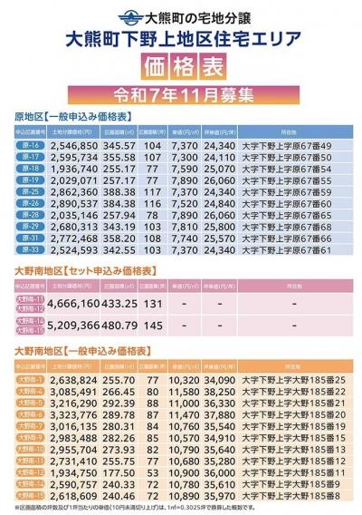 価格表　原・大野南