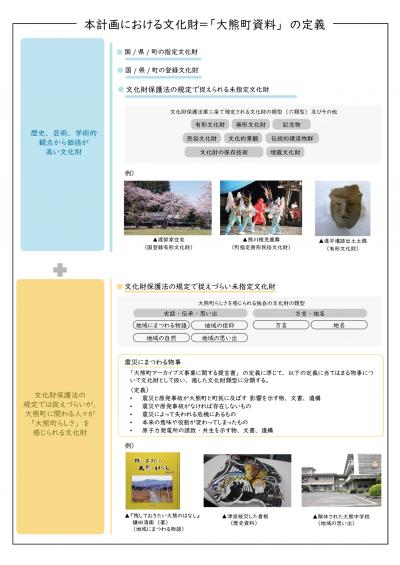 「大熊町資料」の定義