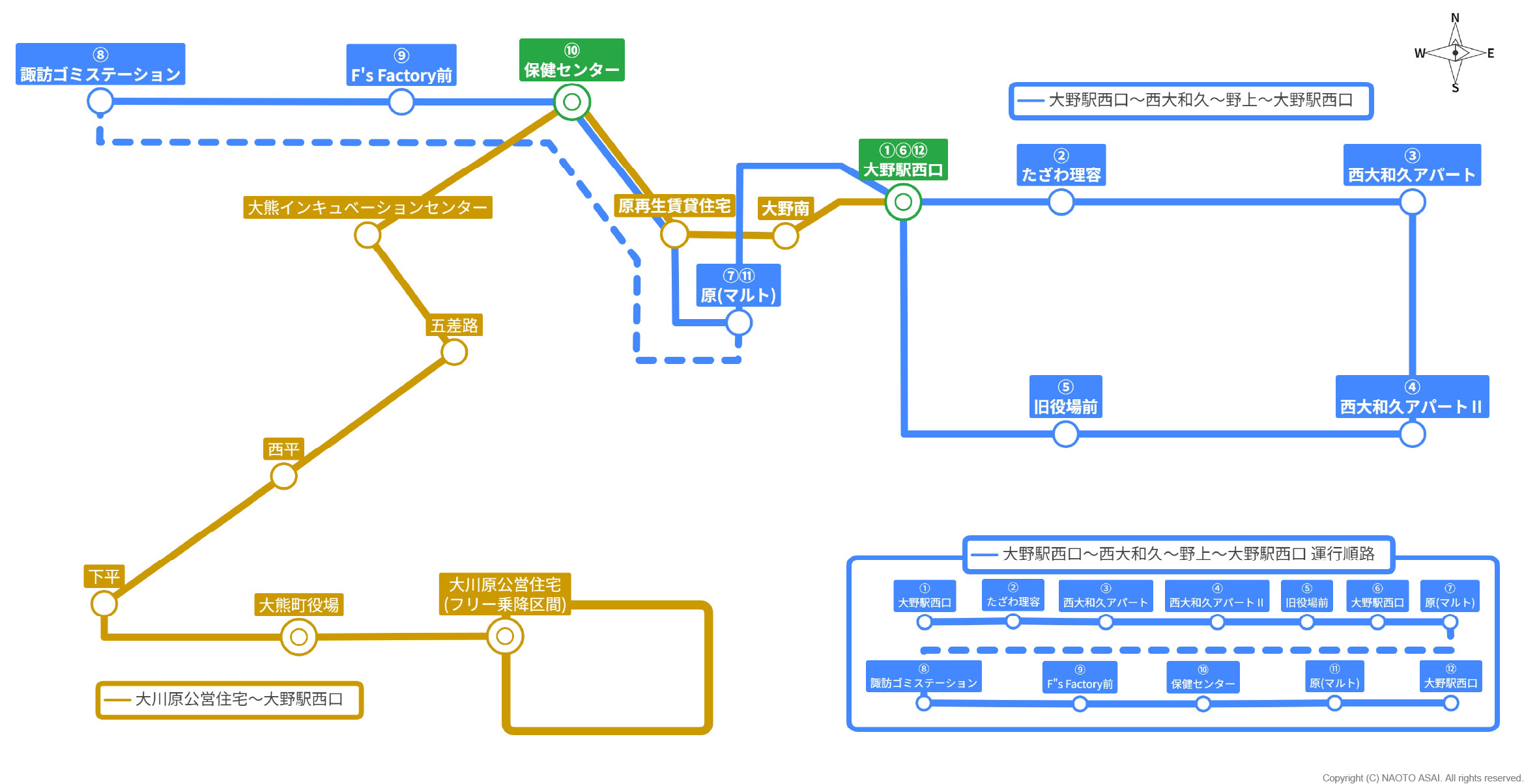 東西ルート図
