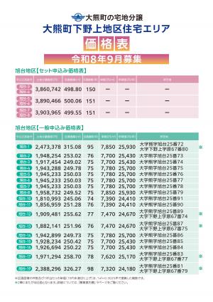 分譲地価格表2