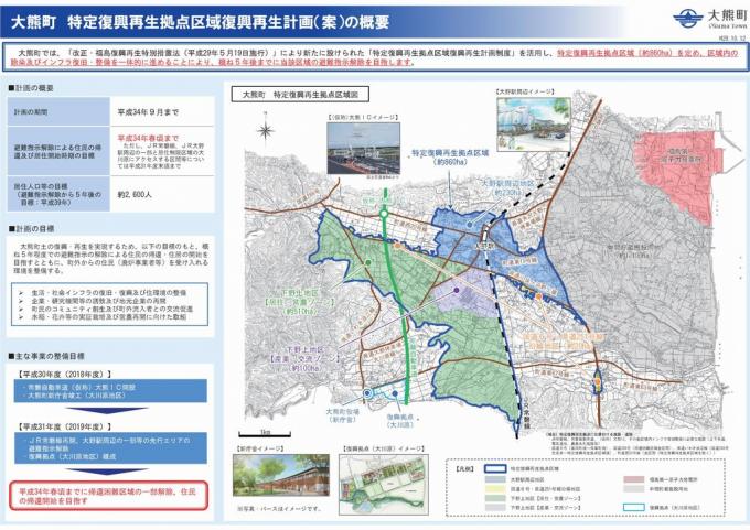 特定復興再生拠点区域復興再生計画（案）の概要図