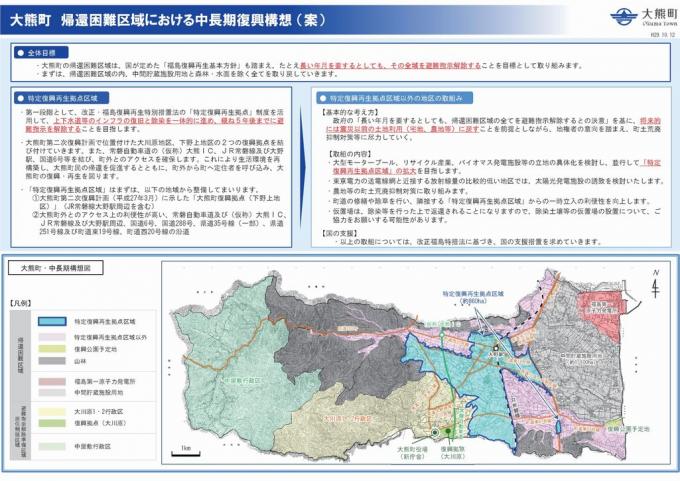 帰還困難区域における中長期復興構想（案）の概要図