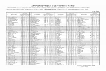 測定結果表資料画像