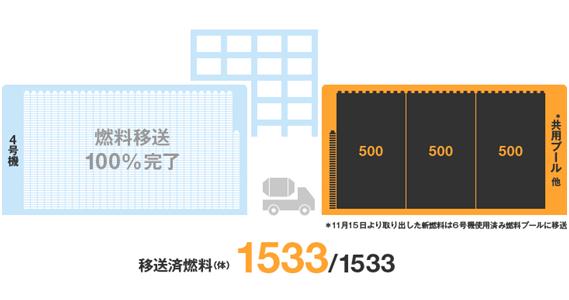 燃料移送の図