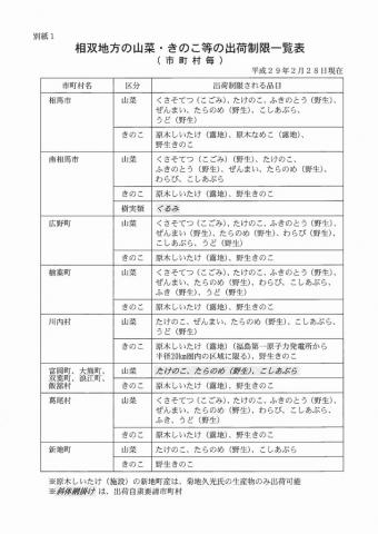 相双地方の山菜・きのこ等の出荷制限一覧表