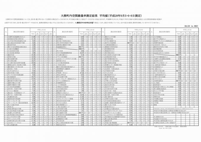 測定結果表資料画像